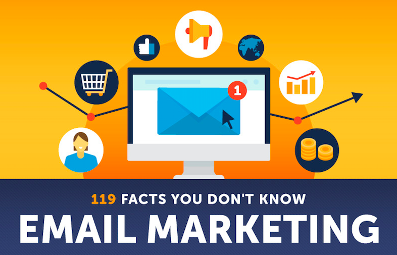 119 little known facts about email marketing