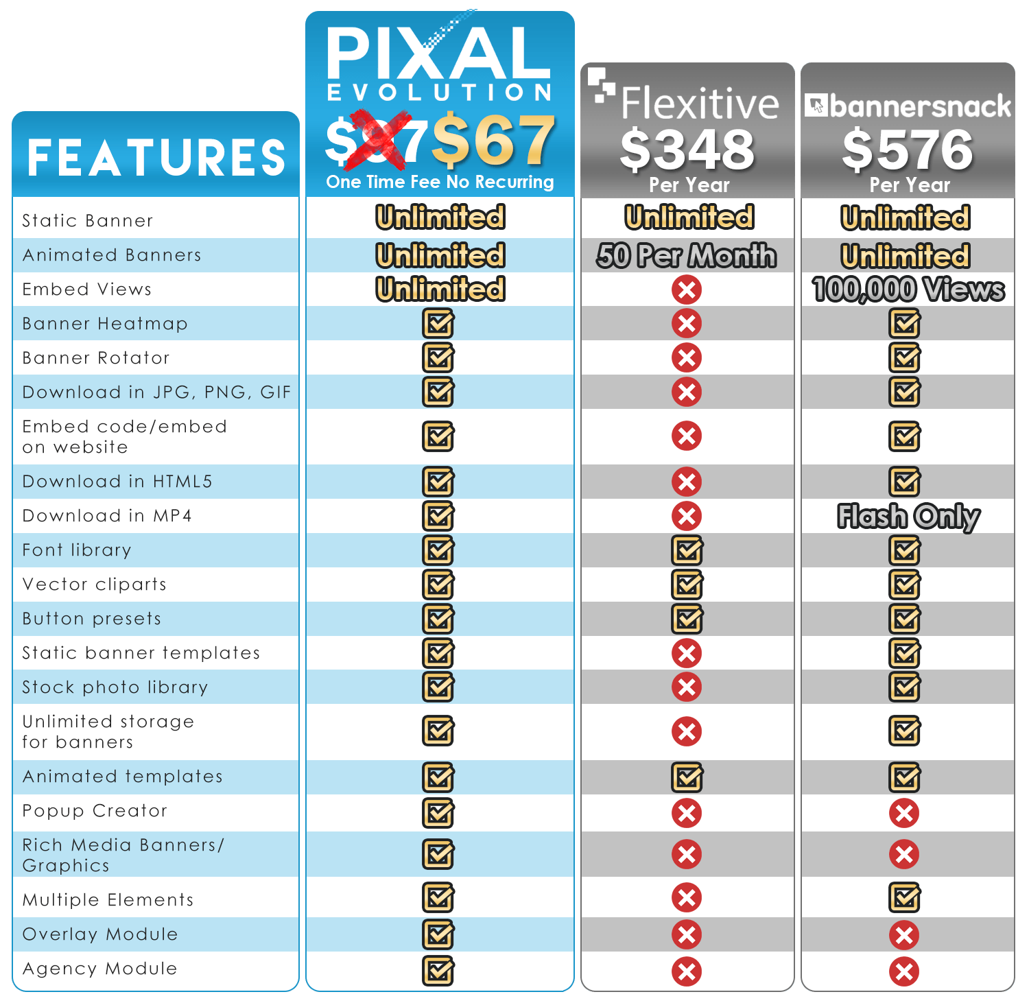 pixal evolution