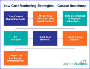 low cost marketing strategies