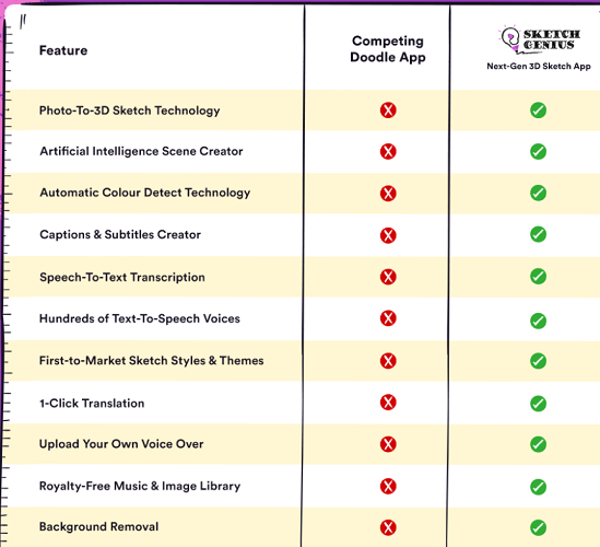 SketchGenius Compared