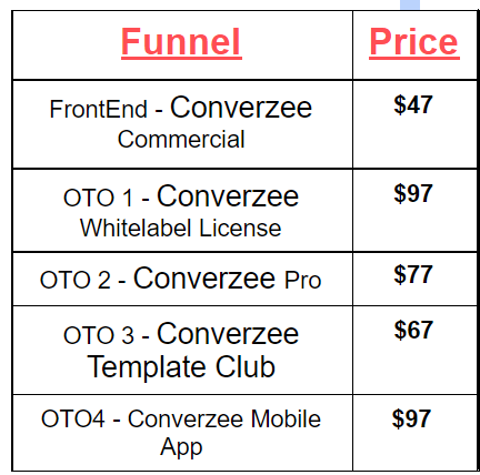 Converzee Bundle